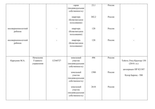 несовершеннолетний
ребенок
несовершеннолетний
ребенок
-
-
гараж
(индивидуальная
собственность)
квартира
(безвозмездное
пользование)
квартира
(безвозмездное
пользование)
квартира
(безвозмездное
пользование)
23,1
202,2
120
120
Россия
Россия
Россия
Россия
-
-
Карпунин М.А.
Начальник
Главного
управления
12344727
земельный
участок
(индивидуальная
собственность)
земельный
участок
(индивидуальная
собственность)
земельный
участок
(индивидуальная
собственность)
496
1500
2610
Россия
Россия
Россия
Тойота Лэнд Круизер 150
(2010 г.в.)
автоприцеп ПР 821307
Катер Баренц - 500
 