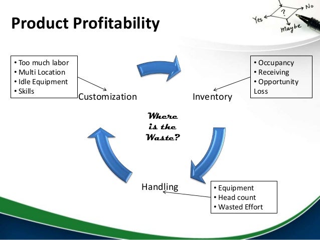 product profitability analysis excel
