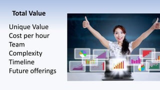 Total Value
Unique Value
Cost per hour
Team
Complexity
Timeline
Future offerings
 