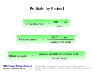 Profitability Ratios I http://www.drawpack.com your visual business knowledge business diagrams, management models, business graphics, powerpoint templates, business slides, free downloads, business presentations, management glossary Return on  assets = EBIT - tax average total assets Net profit margin = EBIT - tax sales Return on  equity = earnings available for common  stock average equity 