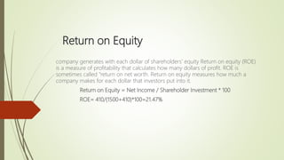 Return on Equity
company generates with each dollar of shareholders' equity Return on equity (ROE)
is a measure of profitability that calculates how many dollars of profit. ROE is
sometimes called "return on net worth. Return on equity measures how much a
company makes for each dollar that investors put into it.
Return on Equity = Net Income / Shareholder Investment * 100
ROE= 410/(1500+410)*100=21.47%
 
