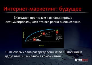 Интернет-­‐маркетинг:	
  будущее	
  
Благодаря	
  прогнозам	
  кампании	
  проще	
  
Контекст?	
  Баннеры?	
  
Социальные	
  Сети?	
  
оптимизировать,	
  хотя	
  это	
  все	
  равно	
  очень	
  сложно	
  

10	
  ключевых	
  слов	
  распределенных	
  по	
  10	
  позициям	
  
дадут	
  нам	
  3,5	
  миллиона	
  комбинаций	
  

 