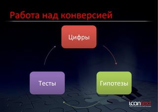 Работа	
  над	
  конверсией	
  
Цифры	
  

Тесты	
  

Гипотезы	
  

 