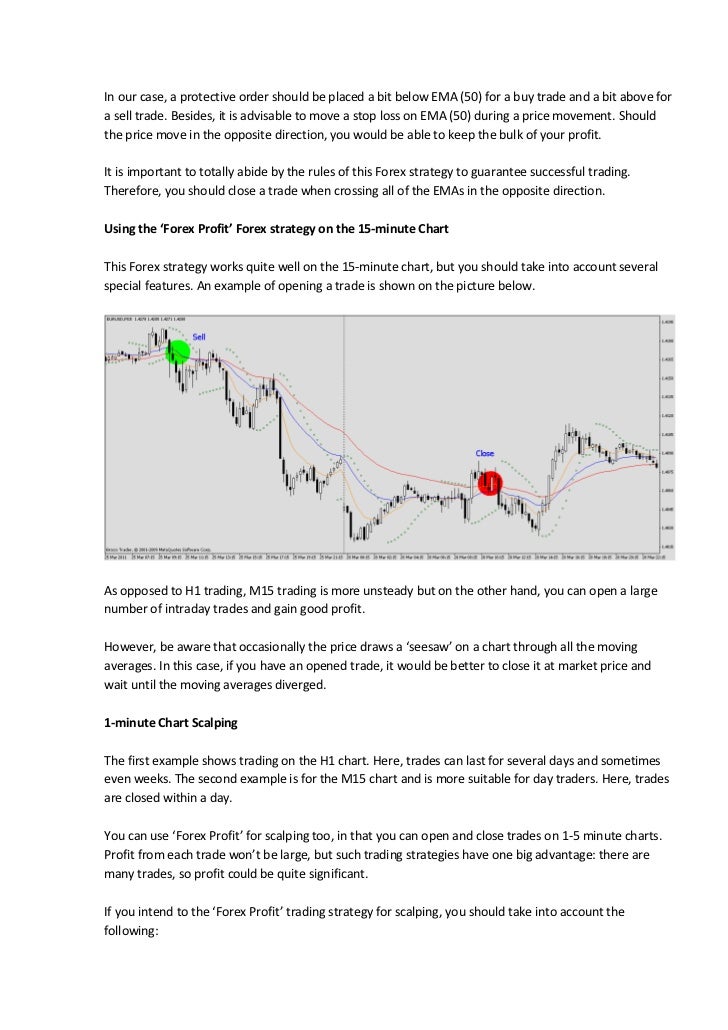 Profitable forex scalping strategy