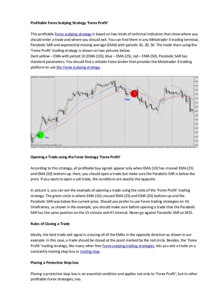 Strategy forex profit
