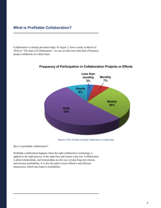 What is Profitable Collaboration?




Collaboration is already prevalent today. In Figure 2, from a study in March of
2010 on “The State of Collaboration,” we can see that more than half of business
people collaborate on a daily basis.



                          Frequency of Participation in Collaboration Projects or Efforts

                                                                    Less than
                                                                     monthly           Monthly
                                                                       3%                7%

                                                              Hourly
                                                               9%


                                                                                               Weekly
                                                                                                28%
                                                Daily
                                                53%




                                           Figure 2: 53% of those surveyed collaborate on a daily basis


But is it profitable collaboration?

Profitable collaboration happens when the right collaborative technology is
applied to the right process, at the right time and creates a big win. Collaboration
is about relationships, and relationships are the way to keep long term clients,
and increase profitability. It is also the path to more effective and efficient
interactions, which also leads to profitability.




                                                                                                          3
 