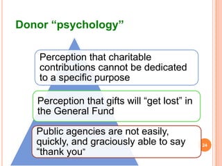 Perception that charitable
contributions cannot be dedicated
to a specific purpose
Perception that gifts will “get lost” i...