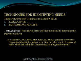 TECHNIQUES FOR IDENTIFYING NEEDS
There are two types of techniques to identify NEEDS:
1. TASK ANALYSIS
2. PERFORMANCE ANALYSIS
Task Analysis : An analysis of the job‟s requirements to determine the
training required.
It is done by TASK ANALYSIS RECORD FORM (tabular structure)
this consolidates information regarding the job‟s required tasks and
skills which are helpful in determining training requirements.
ARISE TRAINING & RESEARCH CENTER
 