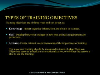 TYPES OF TRAINING OBJECTIVES
Training objectives are of three types and can be set as :
 Knowledge- Impart cognitive information and details to trainees.
 Skill- Develop behaviour changes in how jobs and task requirement are
performed.
 Attitude- Create interest in and awareness of the importance of training.
The success of training should be measured in terms of objectives set.
Objectives serve as a check on internationalization, or whether the person is
able to use the training.
ARISE TRAINING & RESEARCH CENTER
 
