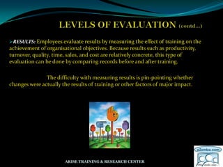 RESULTS: Employees evaluate results by measuring the effect of training on the
achievement of organisational objectives. Because results such as productivity,
turnover, quality, time, sales, and cost are relatively concrete, this type of
evaluation can be done by comparing records before and after training.
The difficulty with measuring results is pin-pointing whether
changes were actually the results of training or other factors of major impact.
ARISE TRAINING & RESEARCH CENTER
 