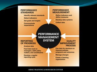 ARISE TRAINING & RESEARCH CENTER
 