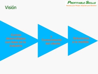 Visión y  Conocimiento  del cliente Soluciones  a la medida Cursos  desarrollados con base en la  industria 