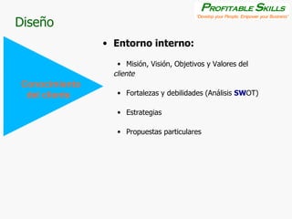 Entorno interno: Misión, Visión, Objetivos y Valores del  cliente Fortalezas y debilidades (Análisis  SW OT) Estrategias  Propuestas particulares Diseño Conocimiento  del cliente 