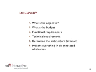 PageProject Name
Charge for Project Management and set
boundaries — some clients need a lot of hand-
holding
14
 