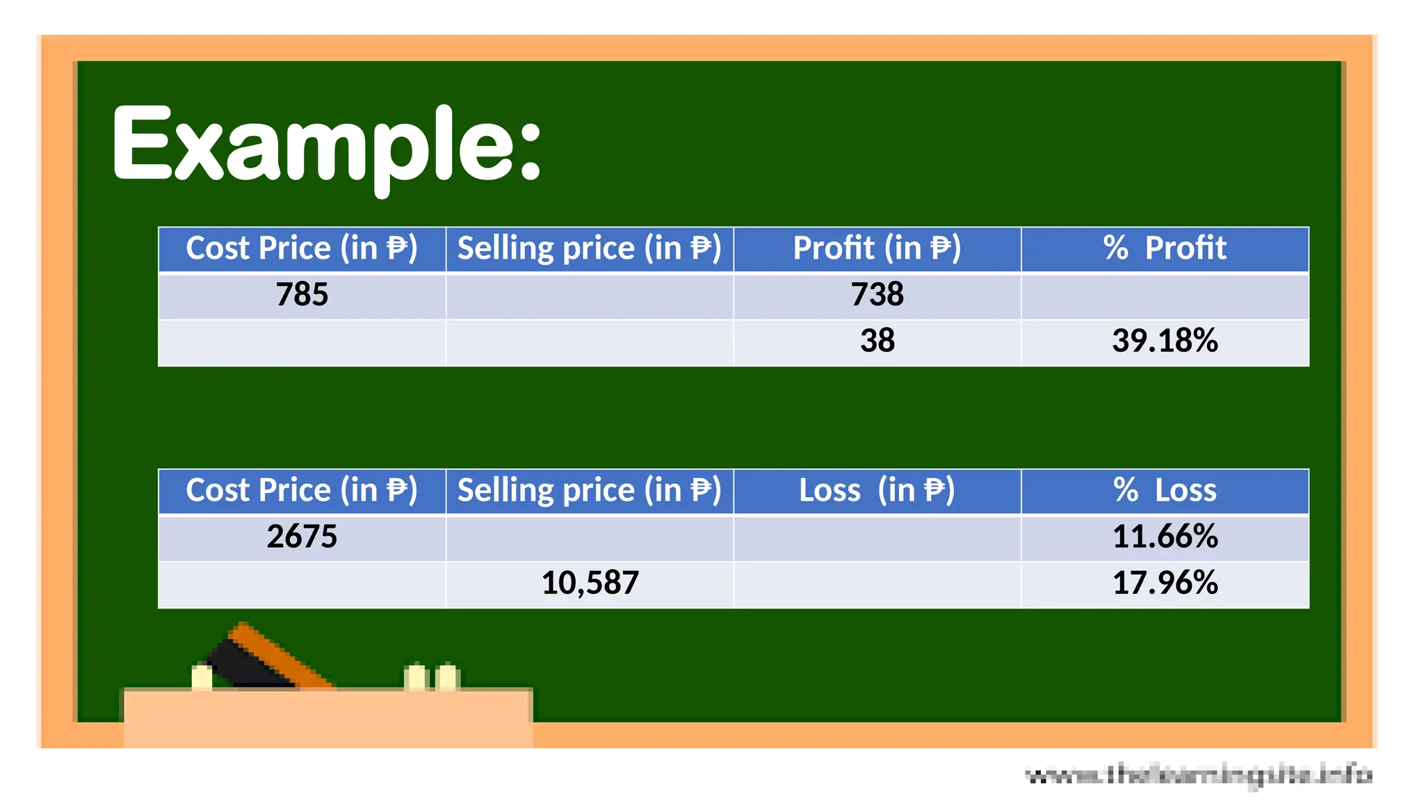 business math for g11Profit and Loss.pptx
