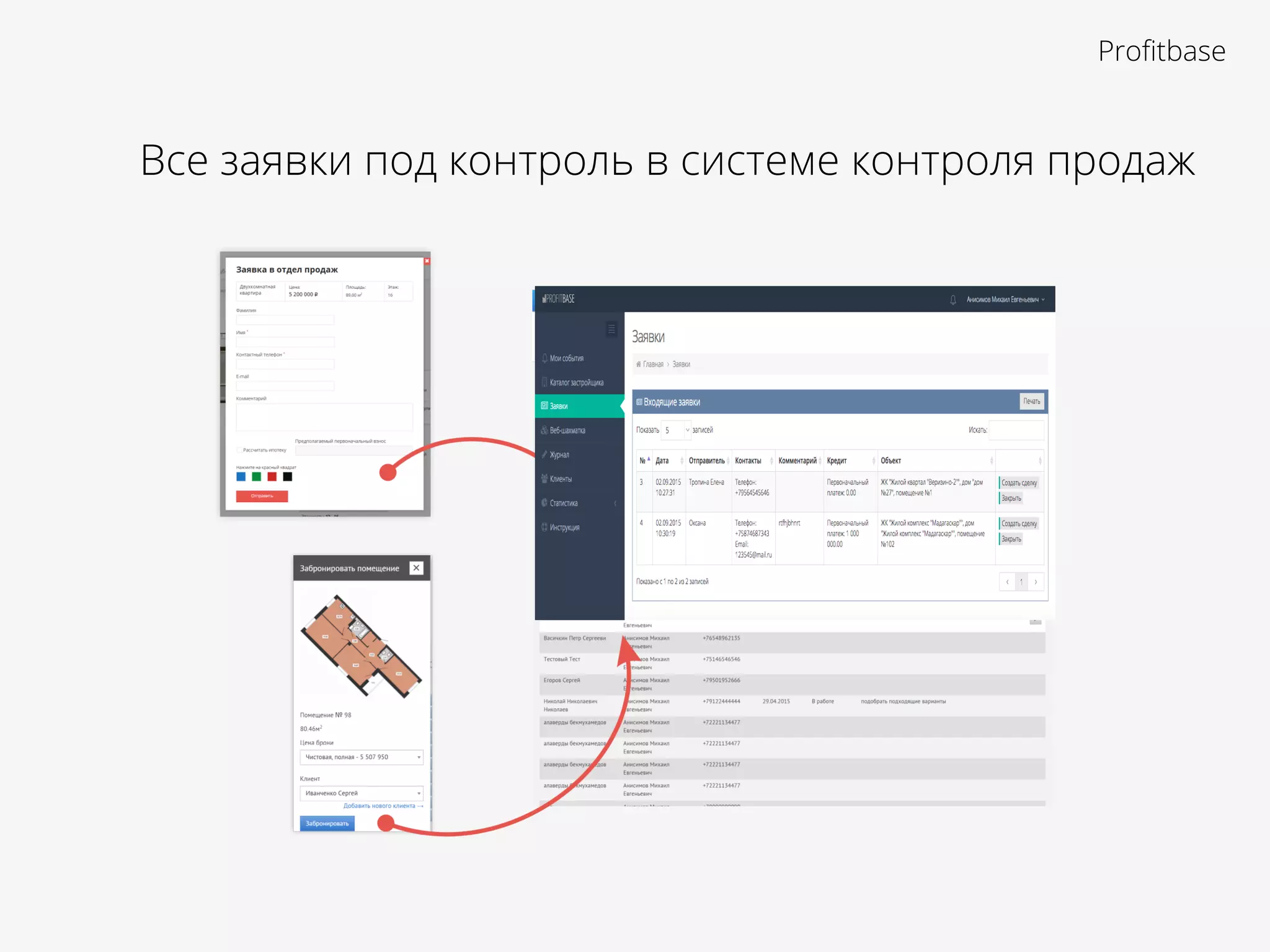 Все заявки под контроль в системе контроля продаж
Proﬁtbase
 