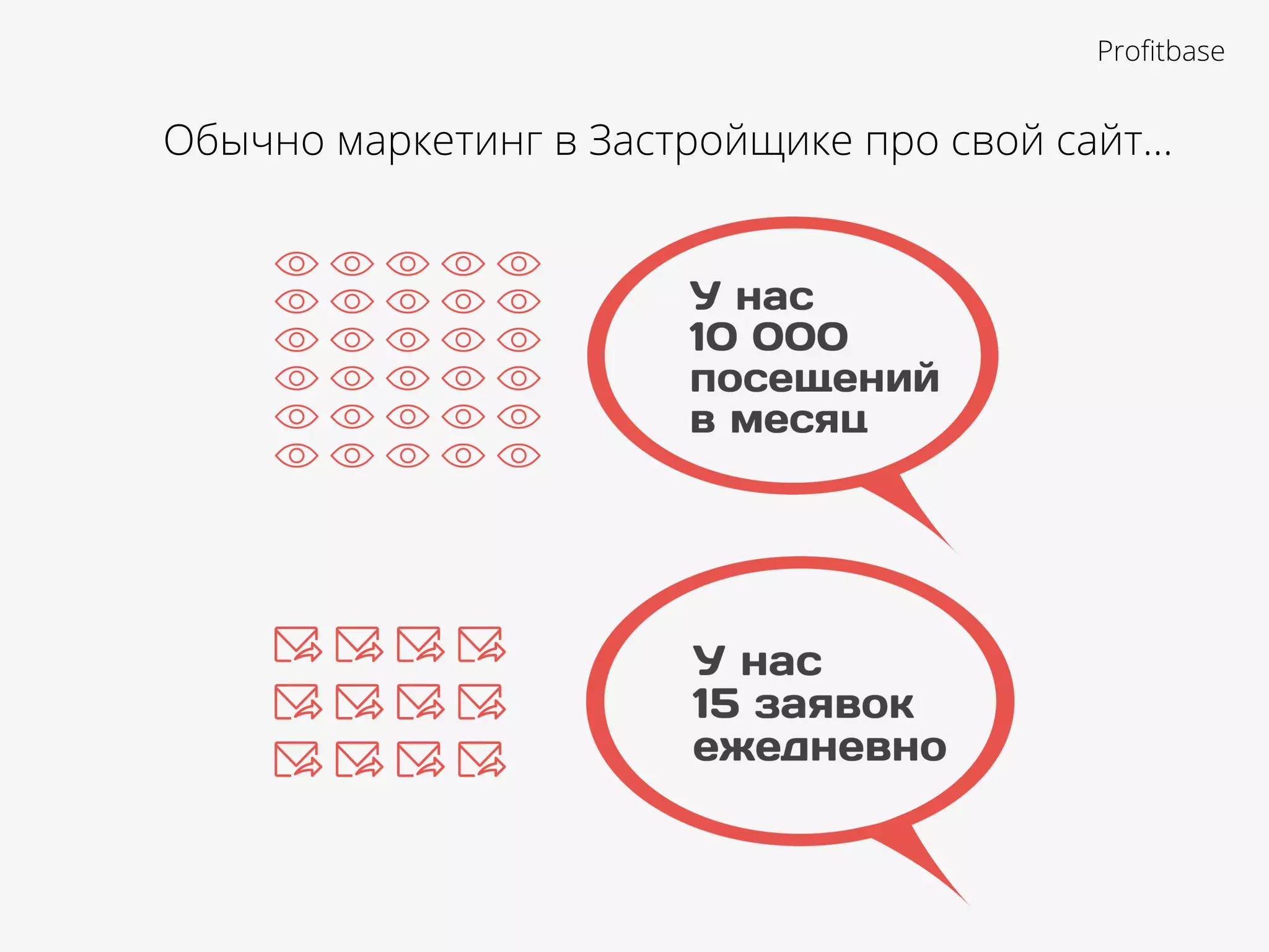 Обычно маркетинг в Застройщике про свой сайт…
Proﬁtbase
 