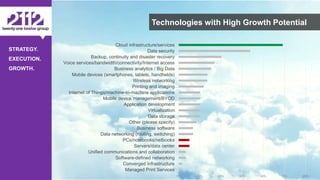 ©The 2112 Strategy Group, LLC – Distribution Prohibited Without Express Permission.
STRATEGY.
EXECUTION.
GROWTH.
Technologies with High Growth Potential
0% 10% 20% 30% 40% 50% 60%
Managed Print Services
Converged Infrastructure
Software-defined networking
Unified communications and collaboration
Servers/data center
PCs/notebooks/netbooks
Data networking (routing, switching)
Business software
Other (please specify)
Data storage
Virtualization
Application development
Mobile device management/BYOD
Internet of Things/machine-to-machine applications
Printing and imaging
Wireless networking
Mobile devices (smartphones, tablets, handhelds)
Business analytics / Big Data
Voice services/bandwidth/connectivity/Internet access
Backup, continuity and disaster recovery
Data security
Cloud infrastructure/services
 