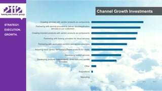 ©The 2112 Strategy Group, LLC – Distribution Prohibited Without Express Permission.
STRATEGY.
EXECUTION.
GROWTH.
0% 10% 20% 30% 40% 50% 60%
Marketing
Acquisitions
Other
Developing products independently of vendors and service
providers
Developing hosted services
Adopting more vendor hardware/software products for resale
Partnering with application vendors and service providers
Partnering with hosting providers for cloud services
Creating branded products with vendor products as components
Partnering with service providers to deliver cloud/application
services to our customers
Creating services with vendor products as components
Channel Growth Investments
 