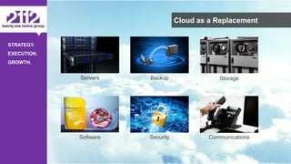©The 2112 Strategy Group, LLC – Distribution Prohibited Without Express Permission.
STRATEGY.
EXECUTION.
GROWTH.
Cloud as a Replacement
Servers Backup Storage
Software Security Communications
 