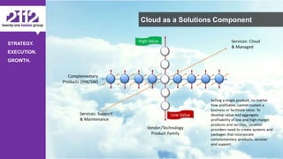 ©The 2112 Strategy Group, LLC – Distribution Prohibited Without Express Permission.
STRATEGY.
EXECUTION.
GROWTH.
Cloud as a Solutions Component
 