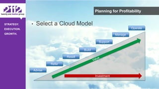 ©The 2112 Strategy Group, LLC – Distribution Prohibited Without Express Permission.
STRATEGY.
EXECUTION.
GROWTH.
Planning for Profitability
• Select a Cloud Model
Advise
Refer
Resell
Build
Support
Manage
Operate
Investment
 