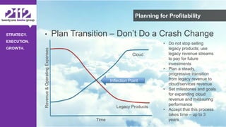 ©The 2112 Strategy Group, LLC – Distribution Prohibited Without Express Permission.
STRATEGY.
EXECUTION.
GROWTH.
Planning for Profitability
• Plan Transition – Don’t Do a Crash Change
Revenue&OperatingExpenses
Time
Cloud
Legacy Products
Inflection Point
• Do not stop selling
legacy products; use
legacy revenue streams
to pay for future
investments
• Plan a steady,
progressive transition
from legacy revenue to
cloud/services revenue
• Set milestones and goals
for expanding cloud
revenue and measuring
performance
• Accept that this process
takes time – up to 3
years
 