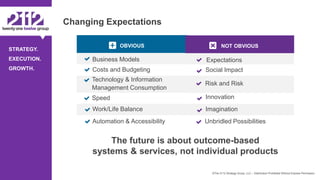 ©The 2112 Strategy Group, LLC – Distribution Prohibited Without Express Permission.
STRATEGY.
EXECUTION.
GROWTH.
OBVIOUS
Changing Expectations
The future is about outcome-based
systems & services, not individual products
Business Models
Costs and Budgeting
Technology & Information
Management Consumption
Speed
Work/Life Balance
Automation & Accessibility
NOT OBVIOUS
Unbridled Possibilities
Expectations
Social Impact
Risk and Risk
Innovation
Imagination
 
