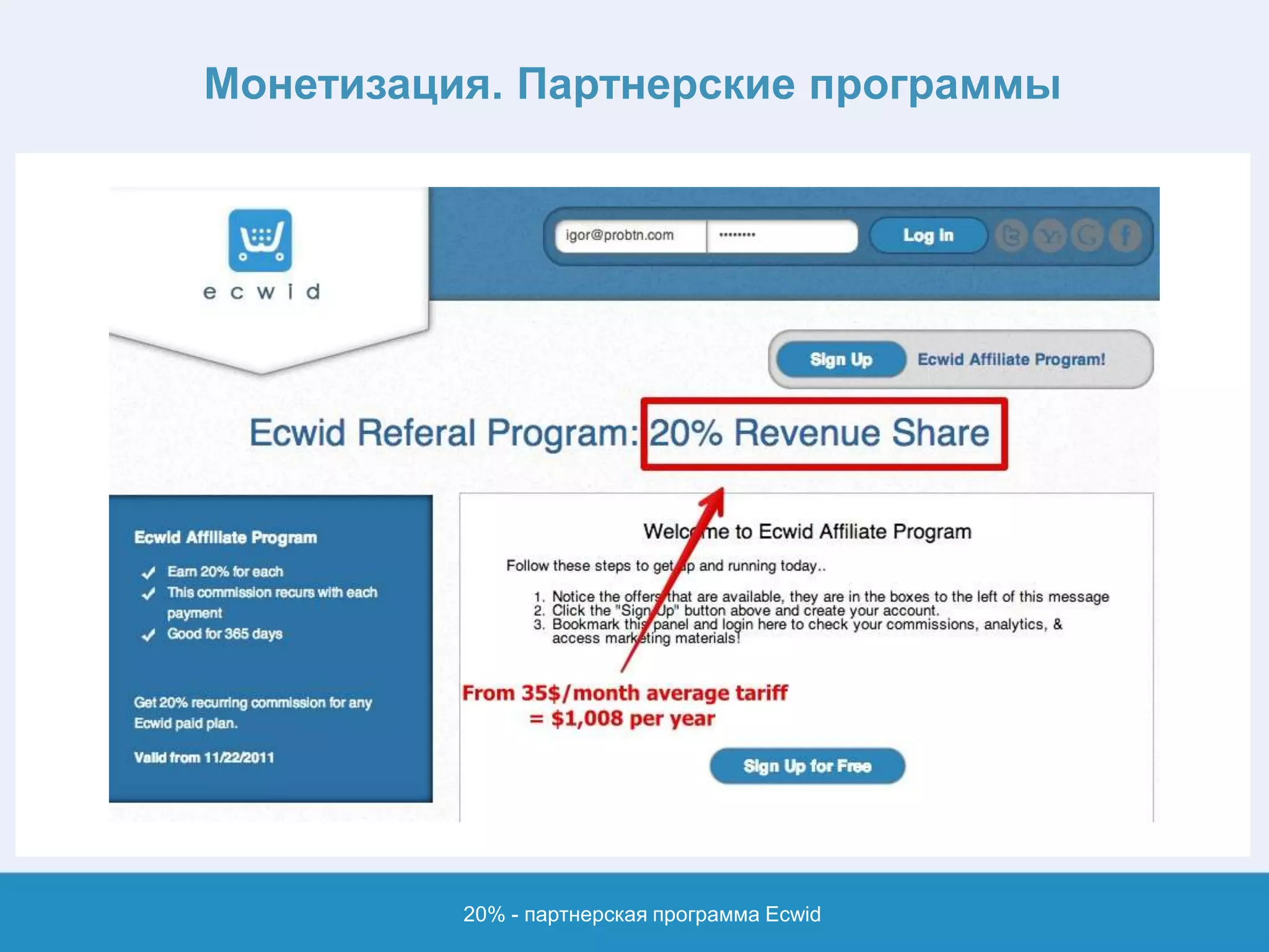 Монетизация. Партнерские программы
20% - партнерская программа Ecwid
 