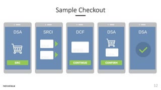 Secure Remote Commerce Program EMV Secure Remote Commerce (SRC) | PDF