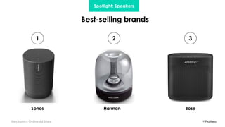 Electronics Online All Stars
Best-selling brands
BoseHarmanSonos
1 2 3
Spotlight: Speakers
 