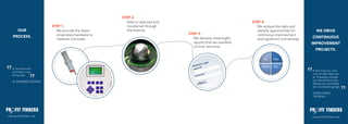 STEP 2.
                                                      Data is captured and                                  STEP 4.
                        STEP 1.                       transferred through                                     We analyze the data and
       OUR                We provide the latest       the Internet.                                           identify opportunities for         WE DRIVE
                          proprietary hardware to                            STEP 3.                          continuous improvement
   PROCESS.                                                                    We develop meaningful                                          CONTINUOUS
                          measure a process.                                                                  and significant cost savings.
                                                                               reports that are available                                     IMPROVEMENT
                                                                               on-line, real-time.
                                                                                                                                                PROJECTS.



   In God we trust.
   All others must                                                                                                                            In the long run, men
   bring data.                                                                                                                                only hit what they aim
                                                                                                                                              at. Therefore, though
   W. EDWARDS DEMING                                                                                                                          you should fail imme-
                                                                                                                                              diately, you had better
                                                                                                                                              aim at something high.

                                                                                                                                              HENRY DAVID
                                                                                                                                              THOREAU




www.profitfinders.net                                                                                                                         www.profitfinders.net
 