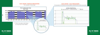 DATA CENTER - MONTHLY BREAKDOWN.                 DATA CENTER – DAILY BREAKDOWN.
                                           An example of natural gas   An example of minute-by-minute details overlaid with another parameter.




       

       

       

       

         




                        •	 Click on any day to drill down
                           to minute-by-minute details




www.profitfinders.net                                                                                                                            www.profitfinders.net
 