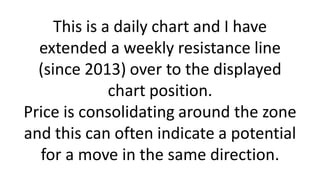 This is a daily chart and I have
extended a weekly resistance line
(since 2013) over to the displayed
chart position.
Price is consolidating around the zone
and this can often indicate a potential
for a move in the same direction.
 