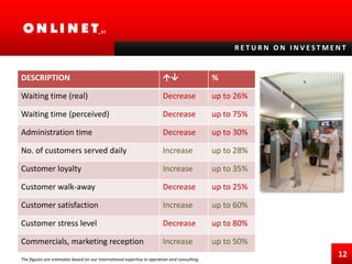  less time spent in branch