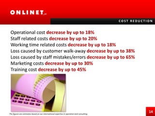  increased productivity