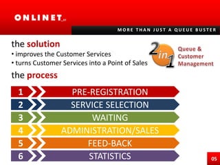  comfortable waiting    environment waiting time spent   usefully fast administration