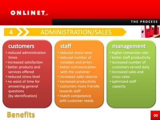MORE THAN JUST A QUEUE BUSTER2the solution improves the Customer Services