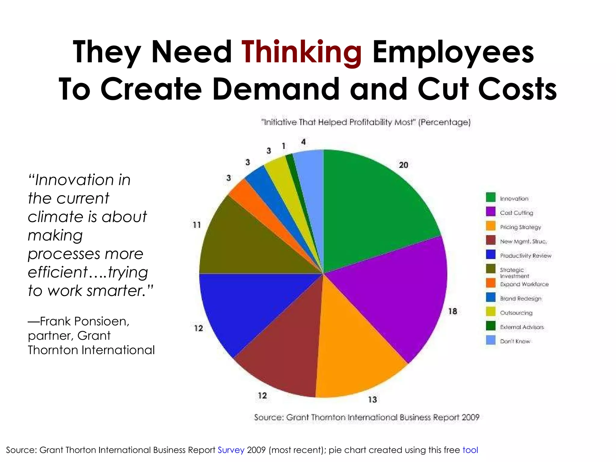 They Need  Thinking  Employees  To Create Demand and Cut Costs Source: Grant Thorton International Business Report  Survey  2009 (most recent); pie chart created using this free  tool “ Innovation in the current climate is about making processes more efficient….trying to work smarter.” — Frank Ponsioen, partner, Grant Thornton International 