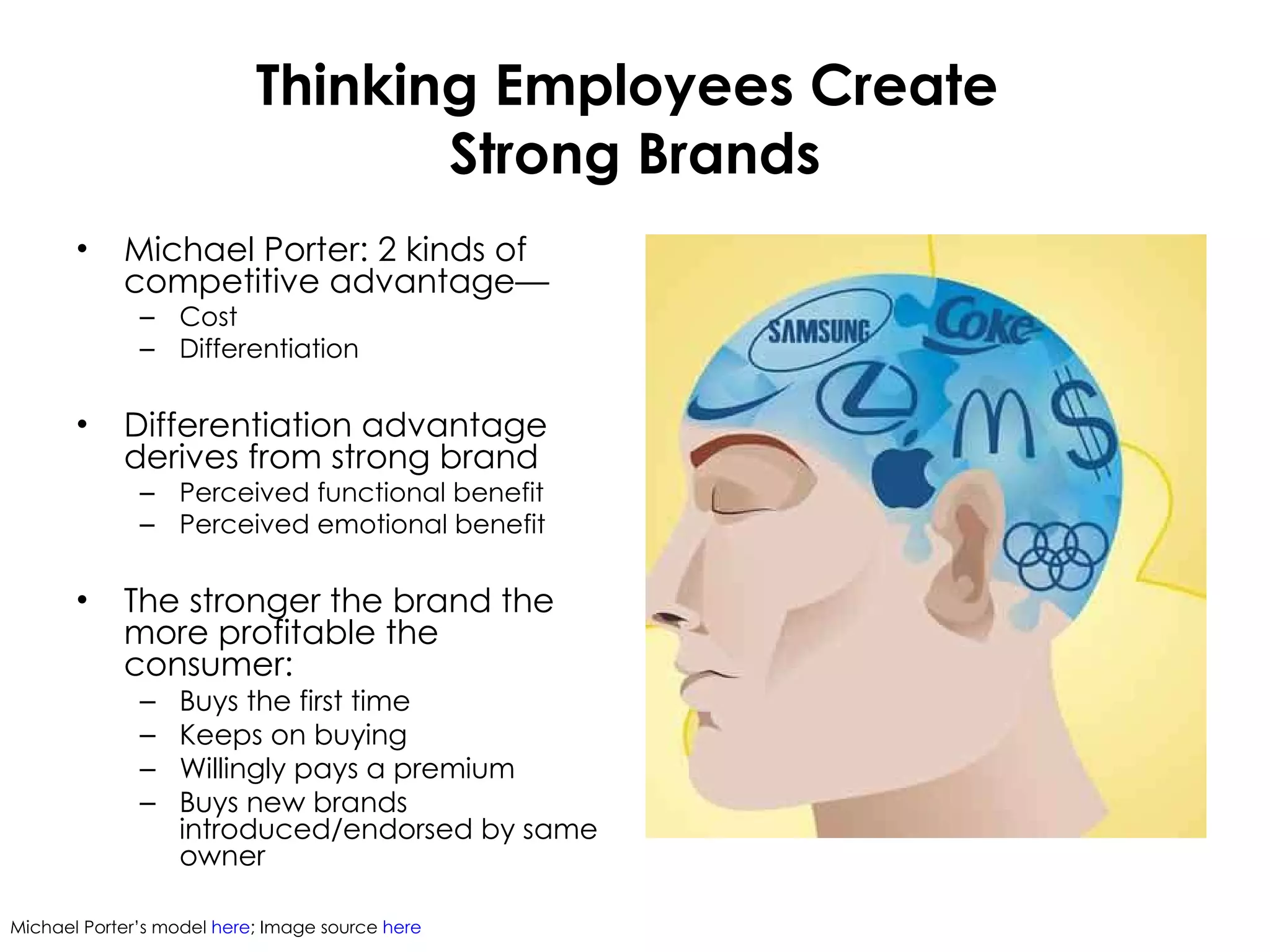 Thinking Employees Create  Strong Brands Michael Porter: 2 kinds of competitive advantage— Cost Differentiation Differentiation advantage derives from strong brand Perceived functional benefit Perceived emotional benefit The stronger the brand the more profitable the consumer: Buys the first time Keeps on buying Willingly pays a premium Buys new brands introduced/endorsed by same owner Michael Porter’s model  here ; Image source  here 