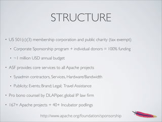 STRUCTURE
• US 501(c)(3) membership corporation and public charity (tax exempt)
• Corporate Sponsorship program + individual donors = 100% funding
• ~1 million USD annual budget
• ASF provides core services to all Apache projects
• Sysadmin contractors, Services, Hardware/Bandwidth
• Publicity; Events; Brand; Legal; Travel Assistance
• Pro bono counsel by DLAPiper, global IP law ﬁrm
• 167+ Apache projects + 40+ Incubator podlings
http://www.apache.org/foundation/sponsorship
 
