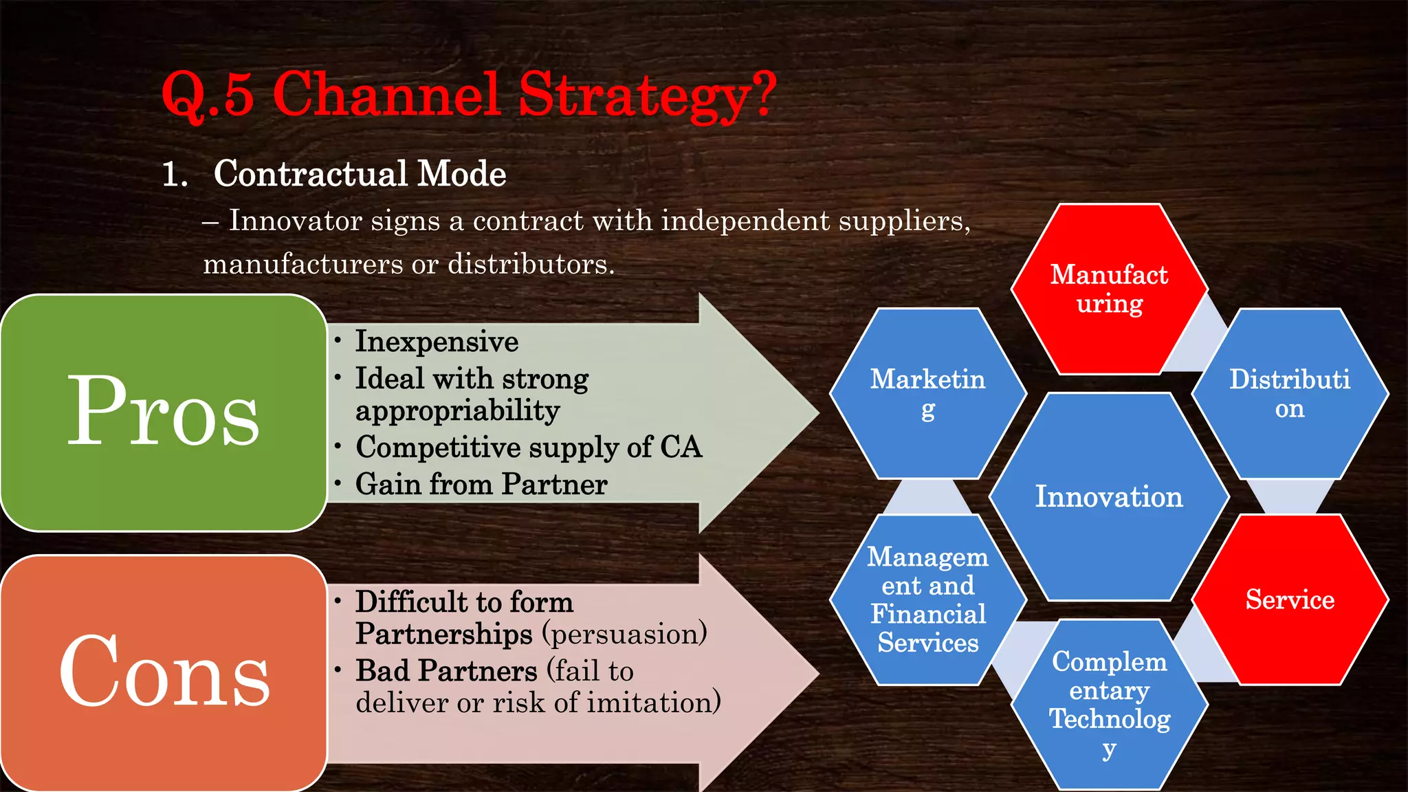 Q.5 Channel Strategy?
Innovation
Manufact
uring
Distributi
on
Service
Complem
entary
Technolog
y
Managem
ent and
Financial
Services
Marketin
g
1. Contractual Mode
– Innovator signs a contract with independent suppliers,
manufacturers or distributors.
• Inexpensive
• Ideal with strong
appropriability
• Competitive supply of CA
• Gain from Partner
Pros
• Difficult to form
Partnerships (persuasion)
• Bad Partners (fail to
deliver or risk of imitation)Cons
 
