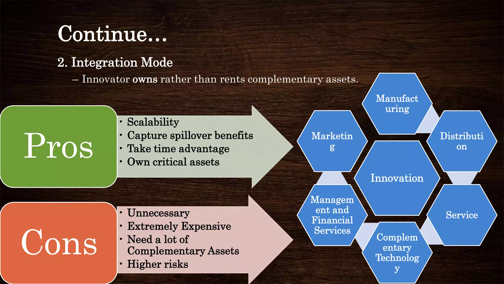 Continue…
Innovation
Manufact
uring
Distributi
on
Service
Complem
entary
Technolog
y
Managem
ent and
Financial
Services
Marketin
g
2. Integration Mode
– Innovator owns rather than rents complementary assets.
• Scalability
• Capture spillover benefits
• Take time advantage
• Own critical assets
Pros
• Unnecessary
• Extremely Expensive
• Need a lot of
Complementary Assets
• Higher risks
Cons
 
