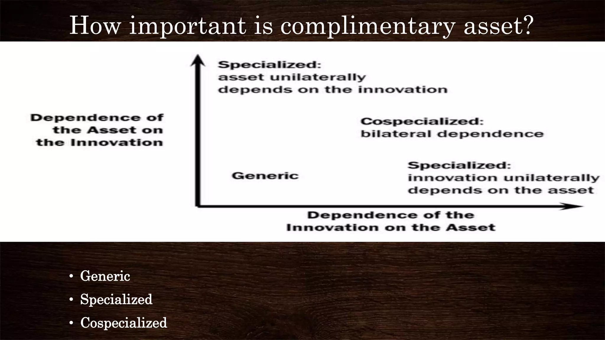 How important is complimentary asset?
• Generic
• Specialized
• Cospecialized
 