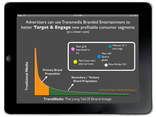 Advertisers can use Transmedia Branded Entertainment to
better Target & Engage new proﬁtable consumer segments
           ...