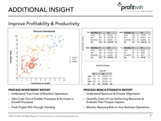 Contribution to Growth
