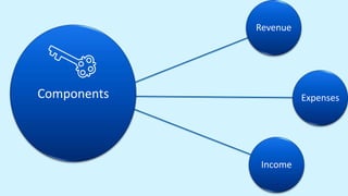 "Unlocking the Secrets of Profit and Loss: A Visual Presentation" | PPTX