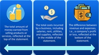 "Unlocking the Secrets of Profit and Loss: A Visual Presentation" | PPTX