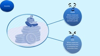 "Unlocking the Secrets of Profit and Loss: A Visual Presentation" | PPTX
