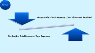 "Unlocking the Secrets of Profit and Loss: A Visual Presentation" | PPTX